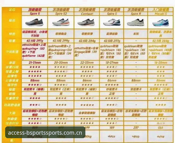 揭秘BSports体育品牌评测：用户王猛亲测v2.3.0背后的真实体验与创新突破